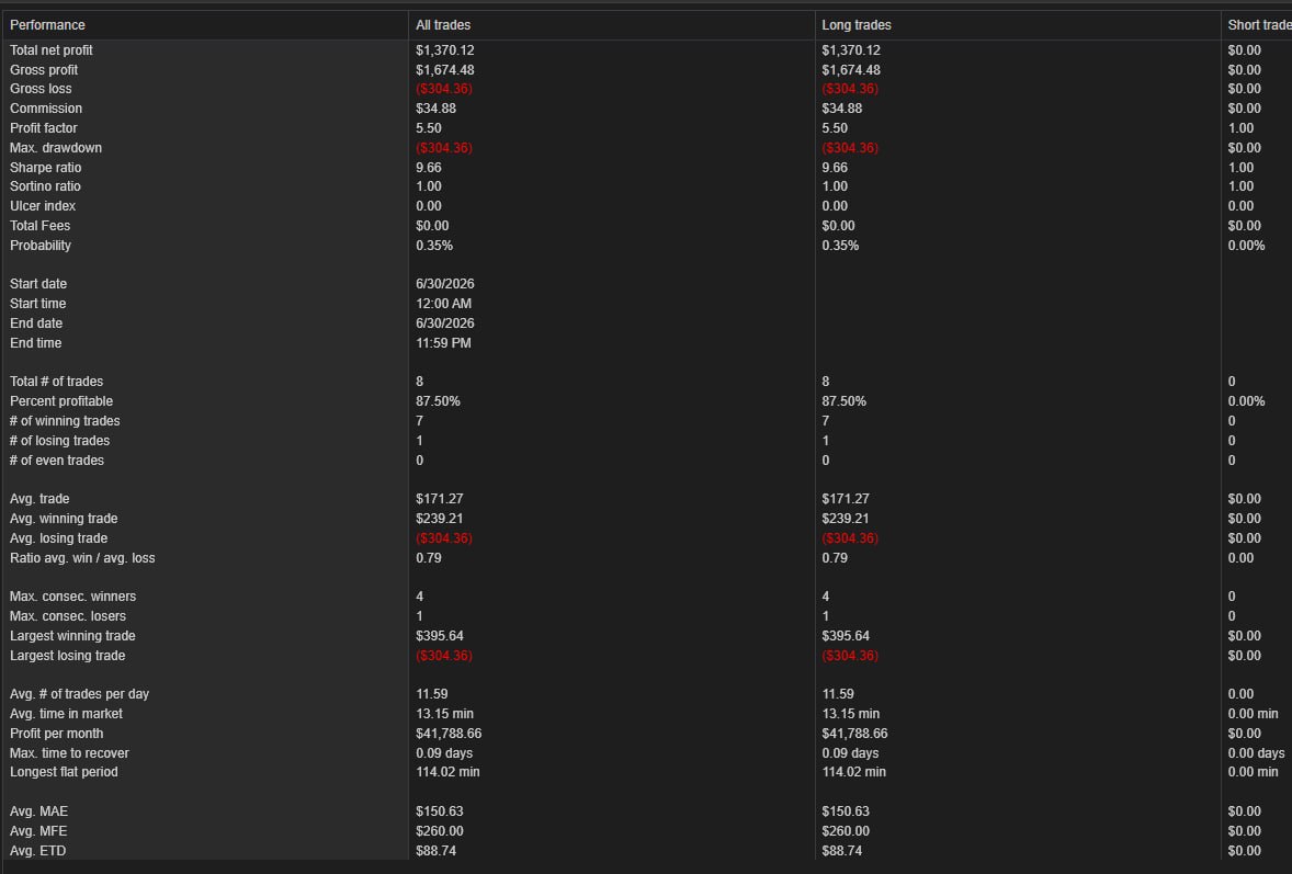 NinjaTrader trade log — June 30th, 2026