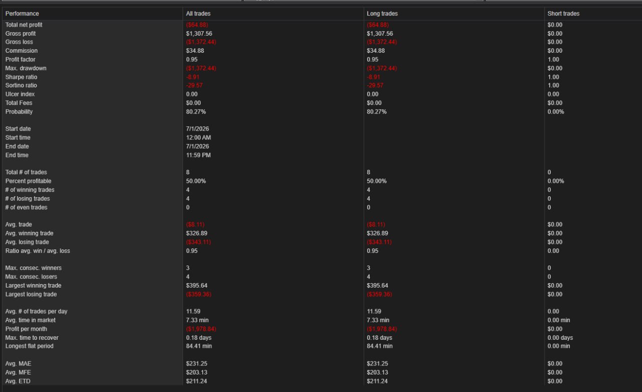 NinjaTrader trade summary — July 1st, 2026