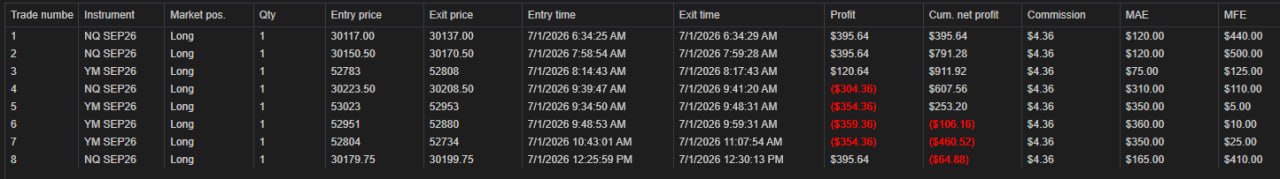 NinjaTrader trade log — July 1st, 2026