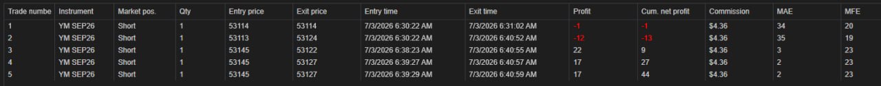 NinjaTrader trade log — July 3rd, 2026