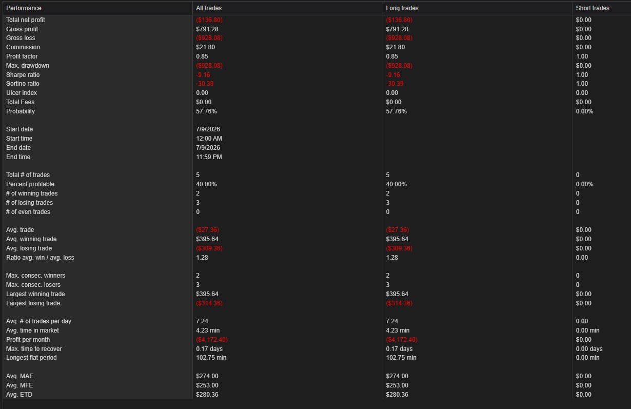 NinjaTrader trade summary — July 9th, 2026