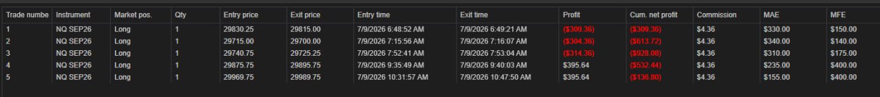 NinjaTrader trade log — July 9th, 2026