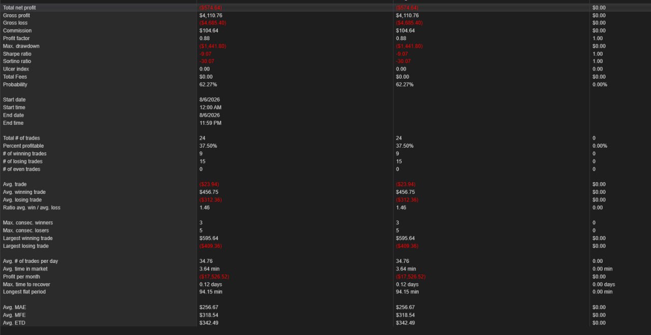 NinjaTrader trade summary — August 6th, 2026