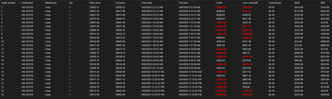 NinjaTrader trade log — August 6th, 2026