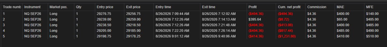 NinjaTrader trade log for Wednesday, August 26th, 2026