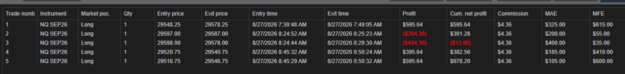 NinjaTrader performance summary for Thursday, August 27th, 2026