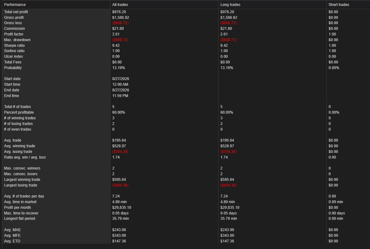 NinjaTrader trade log for Thursday, August 27th, 2026