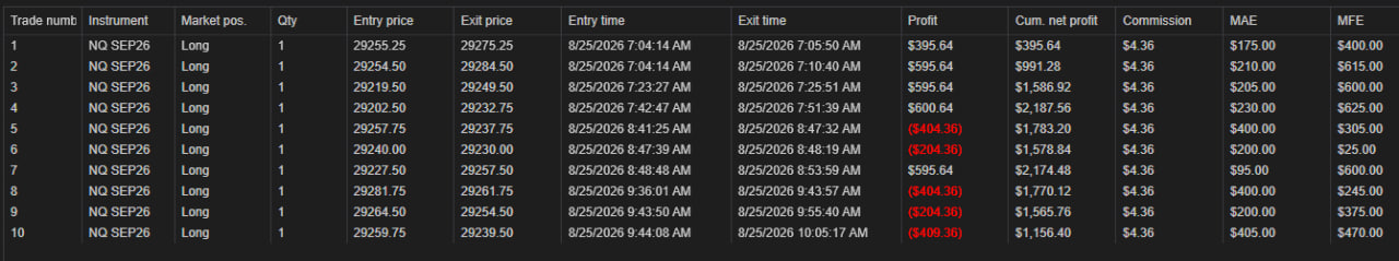 NinjaTrader trade log for Tuesday, August 25, 2026