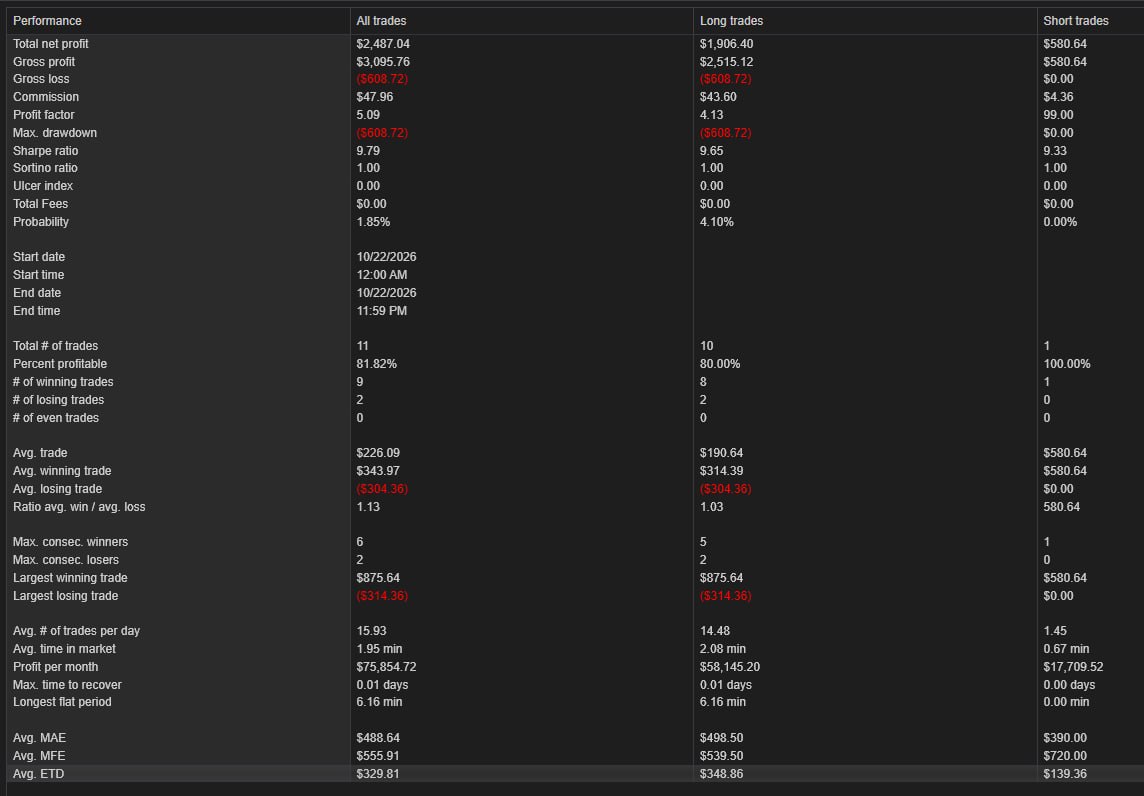 NinjaTrader performance summary for Thursday, October 22nd, 2026