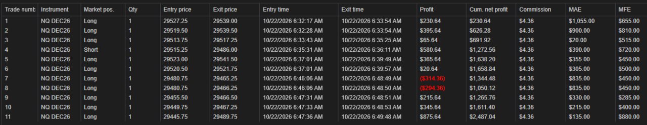 NinjaTrader trade log for Thursday, October 22nd, 2026