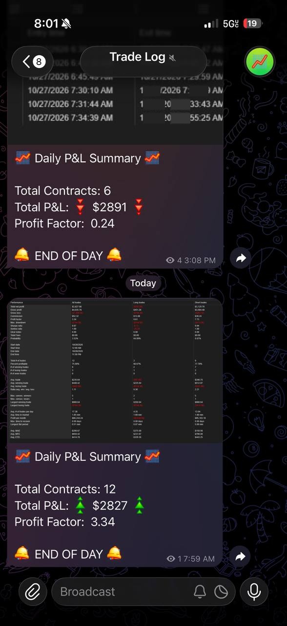 Telegram Copilot trade log for Wednesday, October 28th, 2026